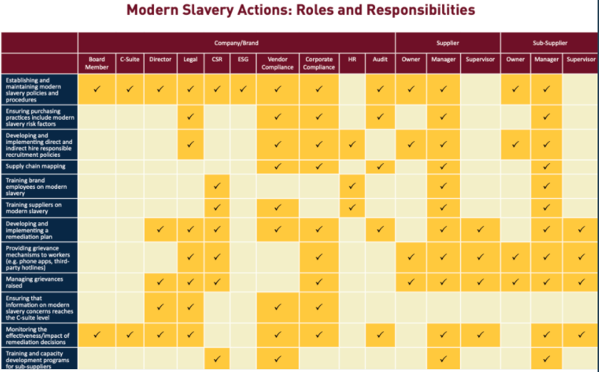 Free Resources to Fight Modern Slavery from The Mekong Club