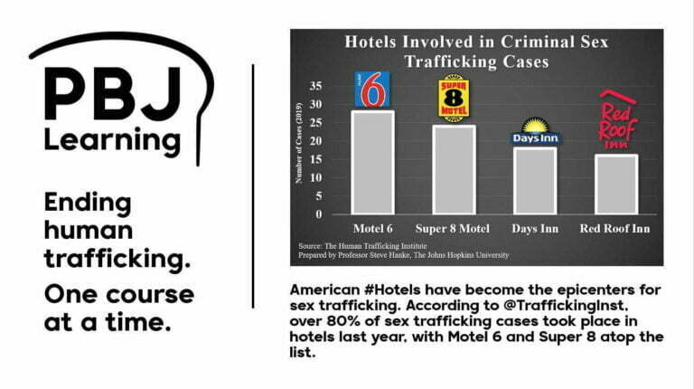 Motels, Trucking, Lawyers, and Human Trafficking
