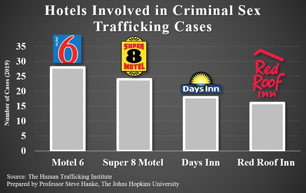 Motels, Trucking, Lawyers, and Human Trafficking: Hotels in Human Trafficking Cases