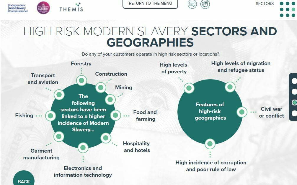 REVIEW: Modern Slavery & Human Trafficking online course from Themis Knowledge: Investment and fund management: High risk sectors and geographies
