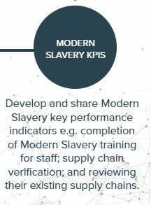 REVIEW: Modern Slavery & Human Trafficking online course from Themis Knowledge: KPIS
