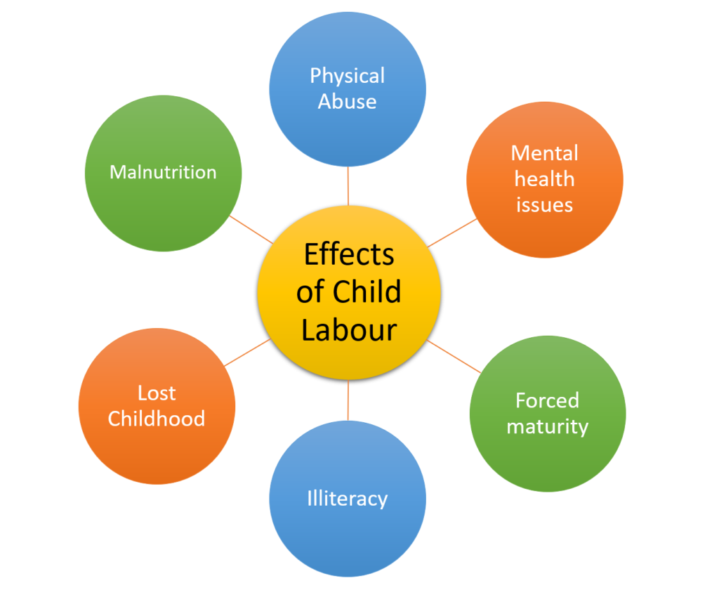 causes and effects of child labour essay
