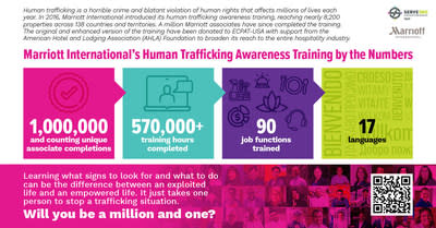 Marriott International Celebrates the Power of “One in a Million” in Anti-Trafficking Milestone