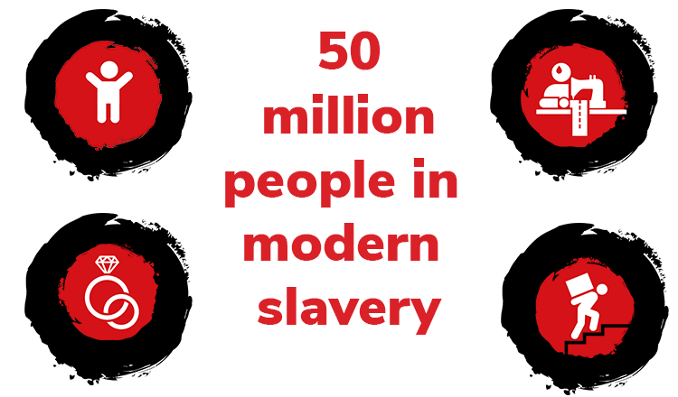 The Global Estimates: a call to action this International Day for the Abolition of Slavery