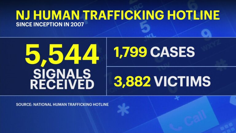 New Jersey attorney general announces human trafficking initiative in Trenton