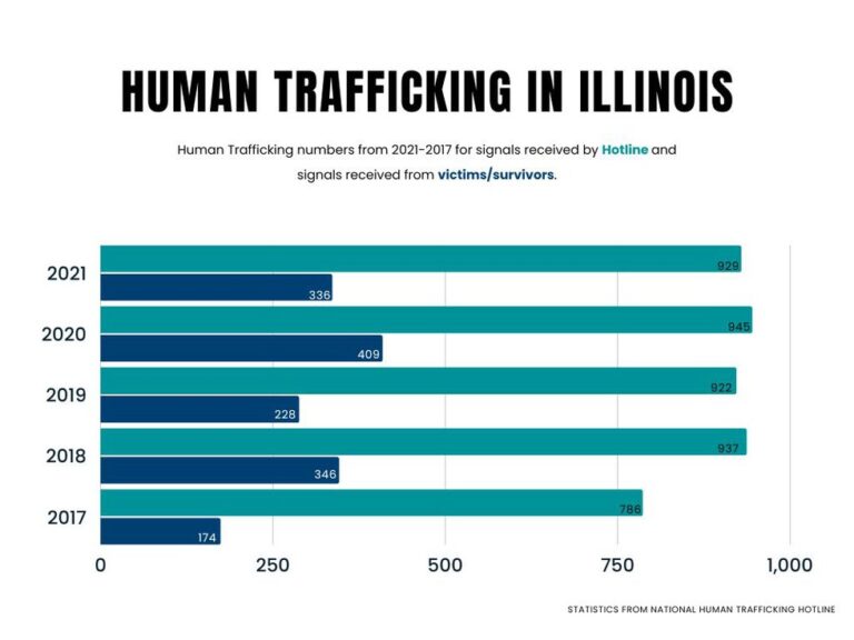 Realities and dangers of Human Trafficking can be seen in Adams County – WGEM