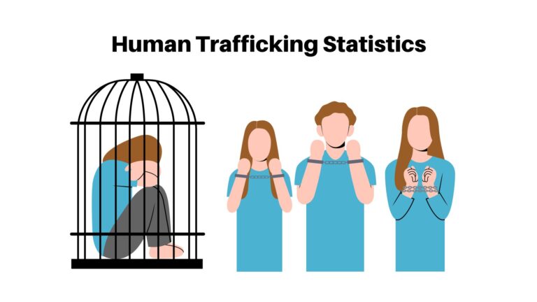 Human Trafficking Statistics By Age, Venue, Type and Region – Enterprise Apps Today