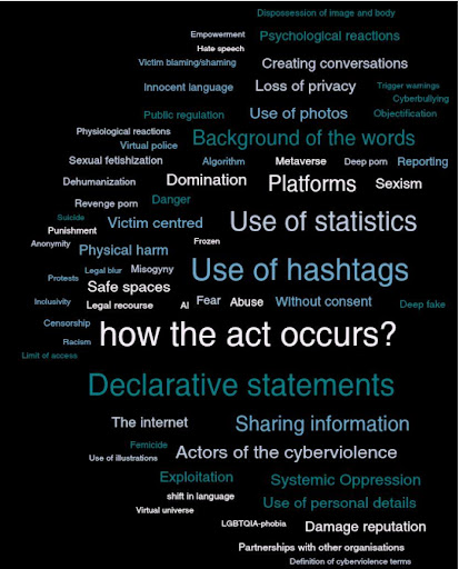 Image 4. Word cloud generated during the analysis